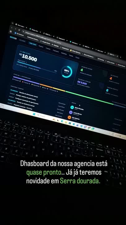 Painel de indicadores